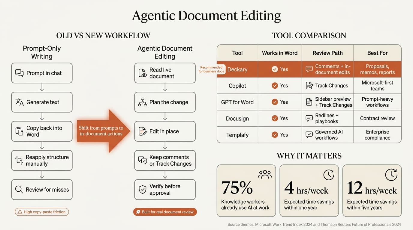 Agentic document editing comparison for Microsoft Word workflows