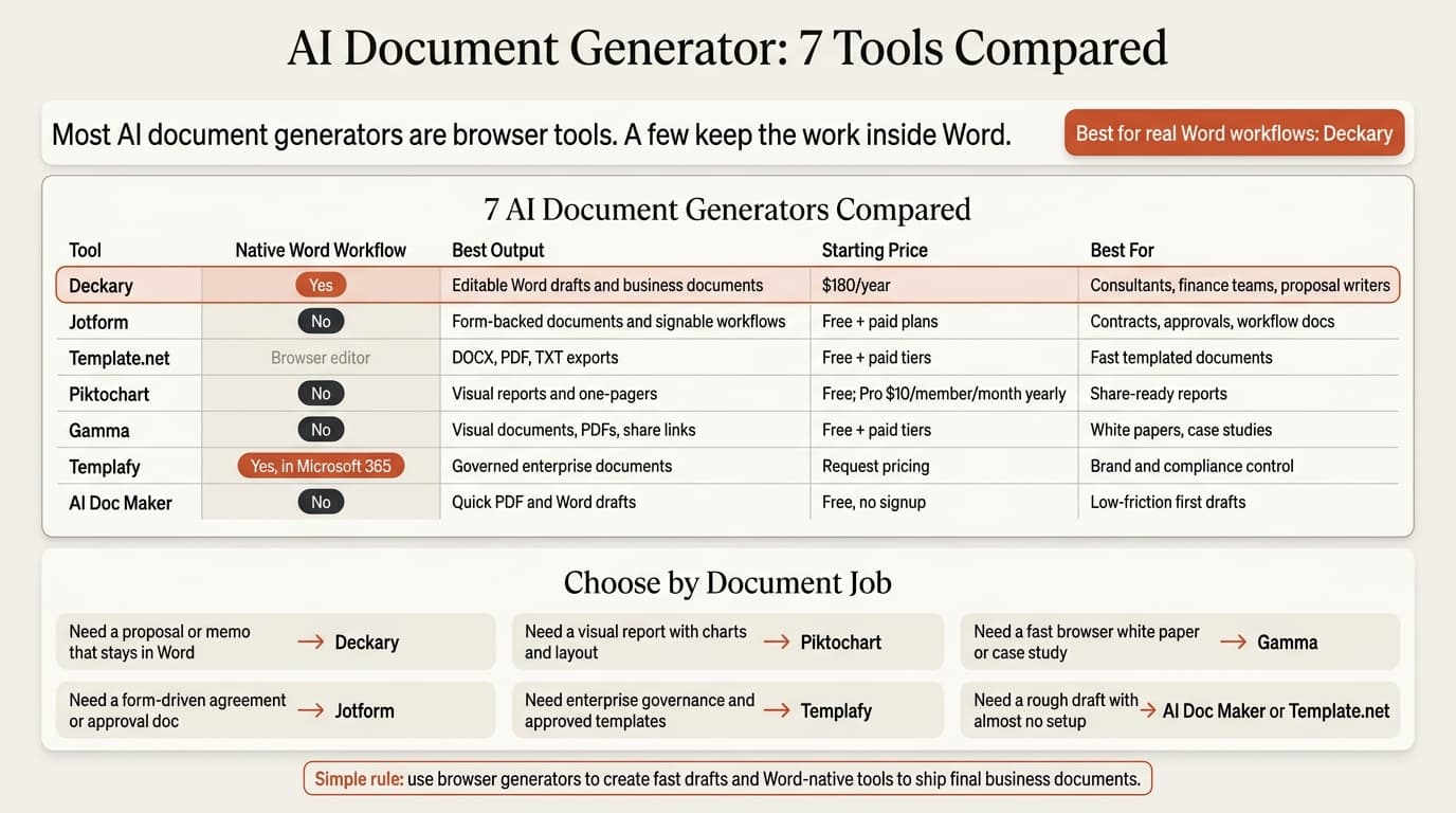AI document generator comparison infographic