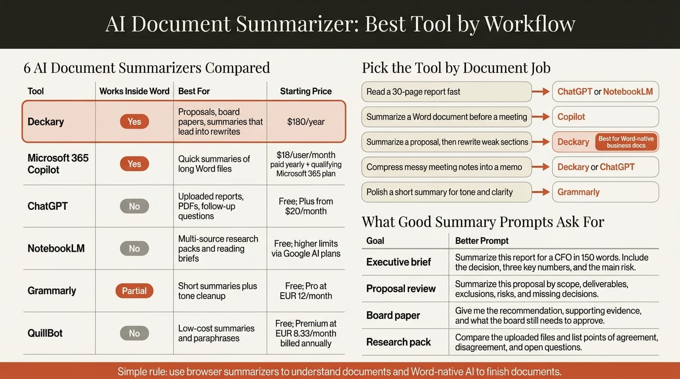 AI document summarizer comparison infographic