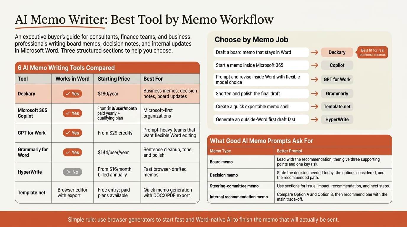 AI memo writer comparison for Word and business memo workflows
