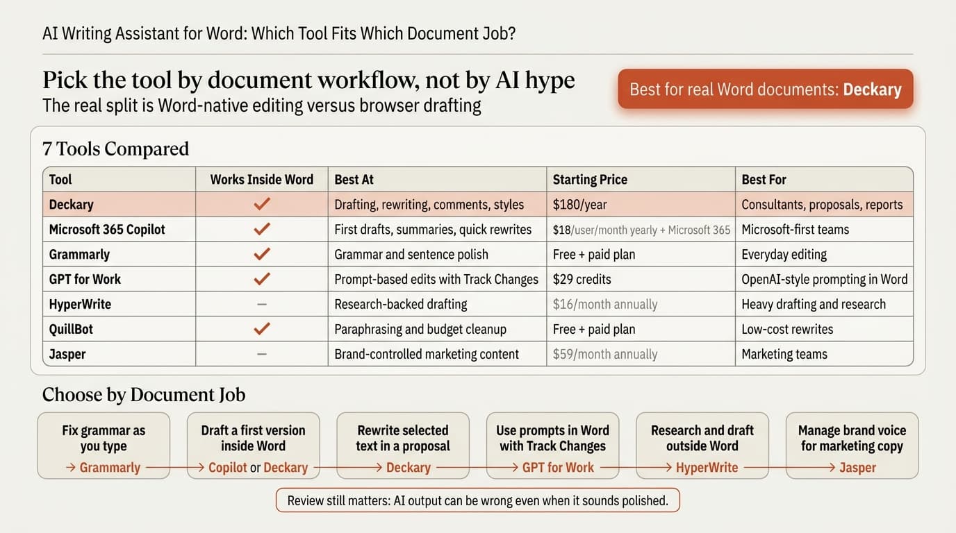 AI writing assistant for Word comparison infographic