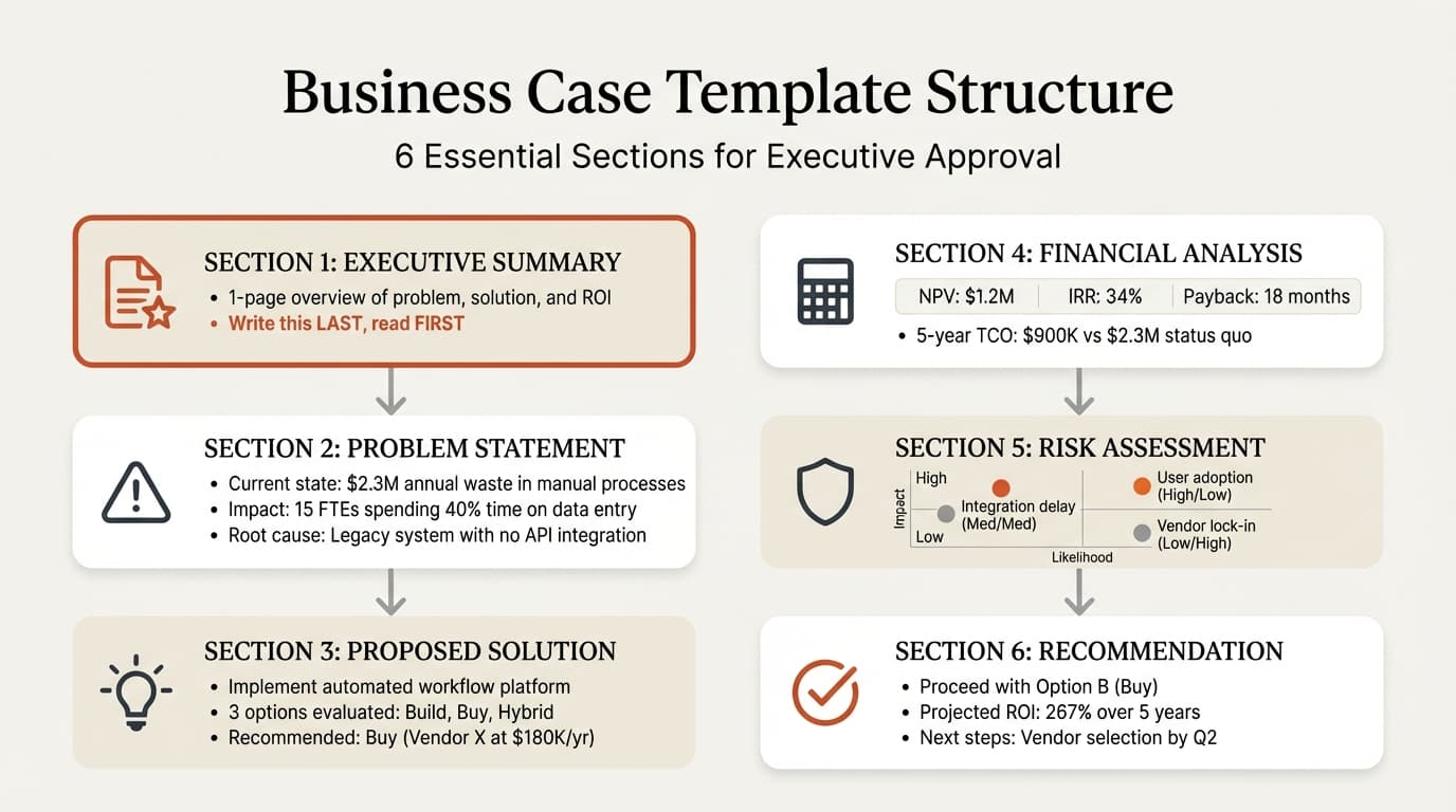 Business case template structure showing sections from executive summary to recommendation