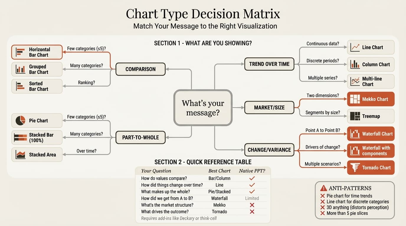 Chart type decision matrix - match your message to the right visualization