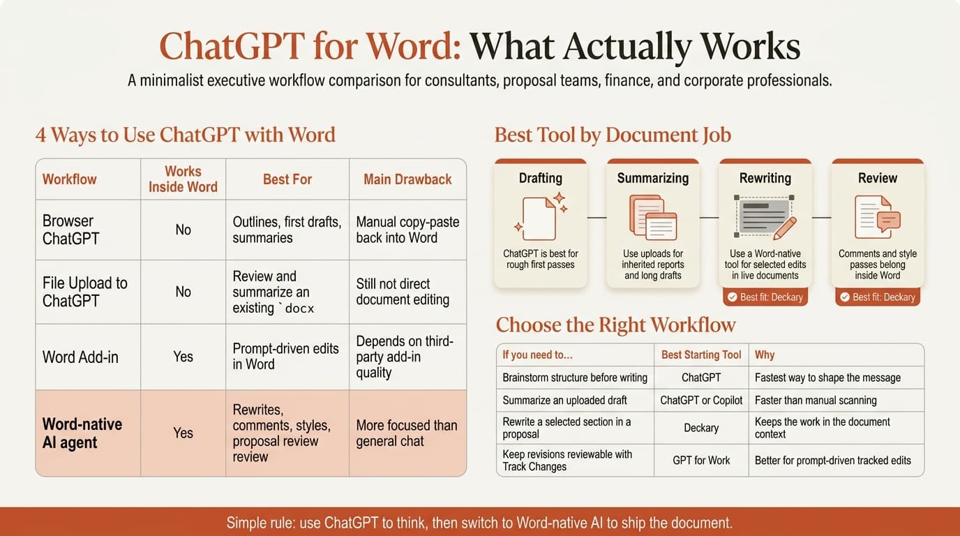 ChatGPT for Word workflow infographic