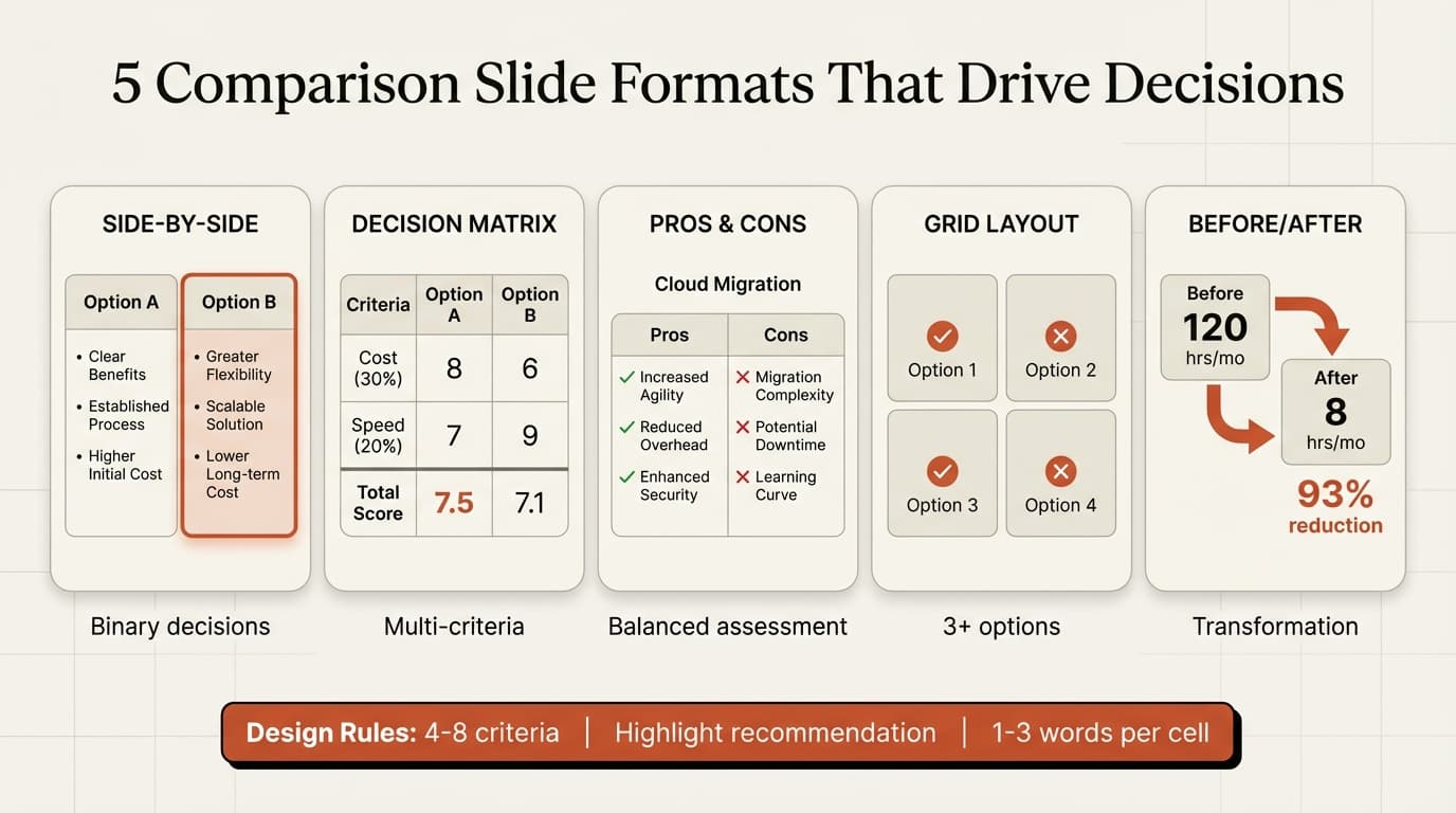 Comparison slide PowerPoint formats