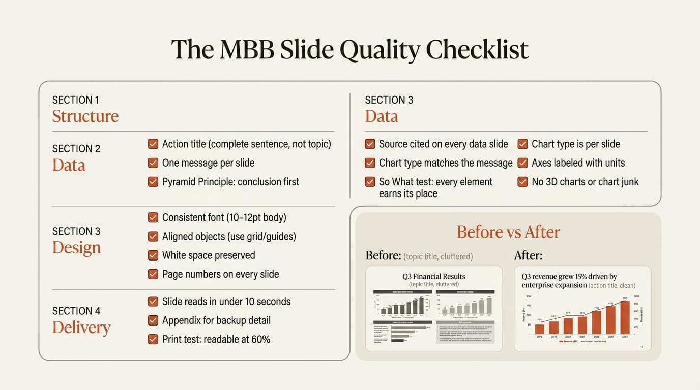 MBB slide quality checklist for consulting presentations