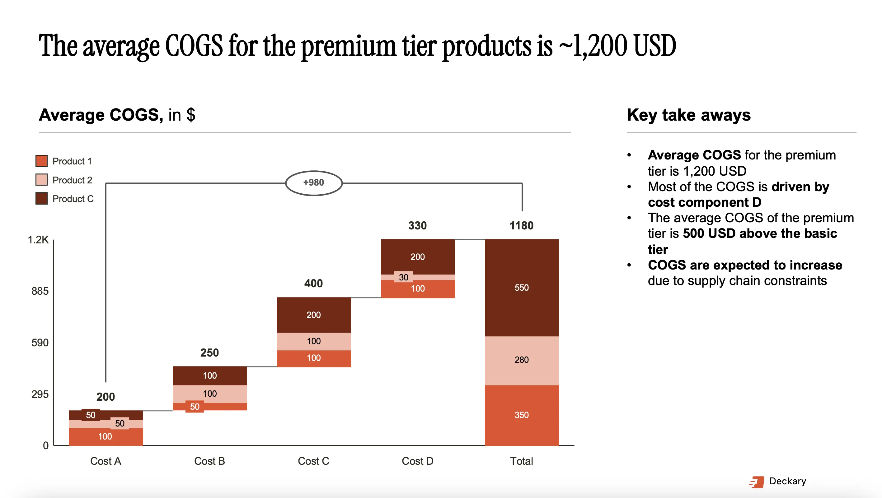 Waterfall chart example created with Deckary