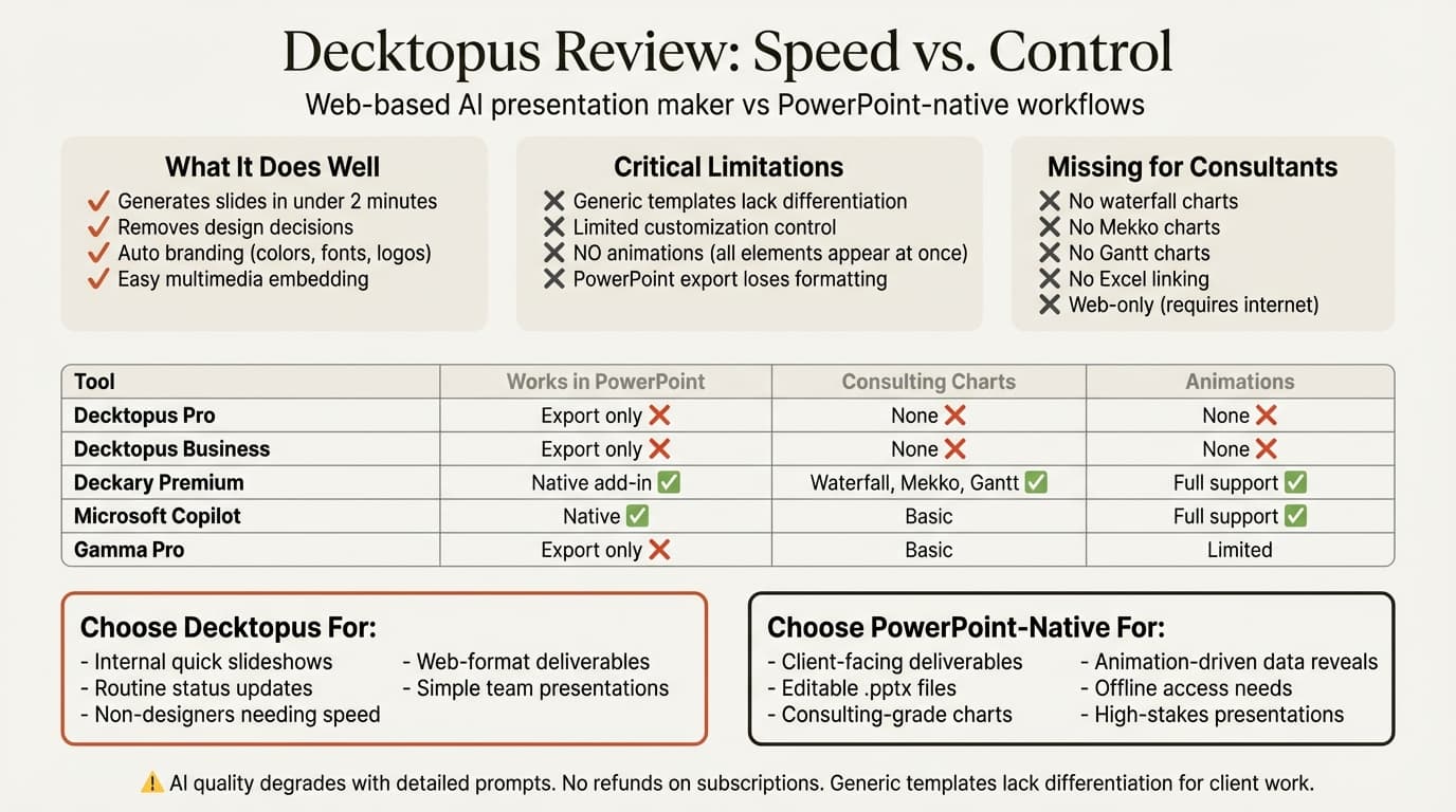 Decktopus review infographic