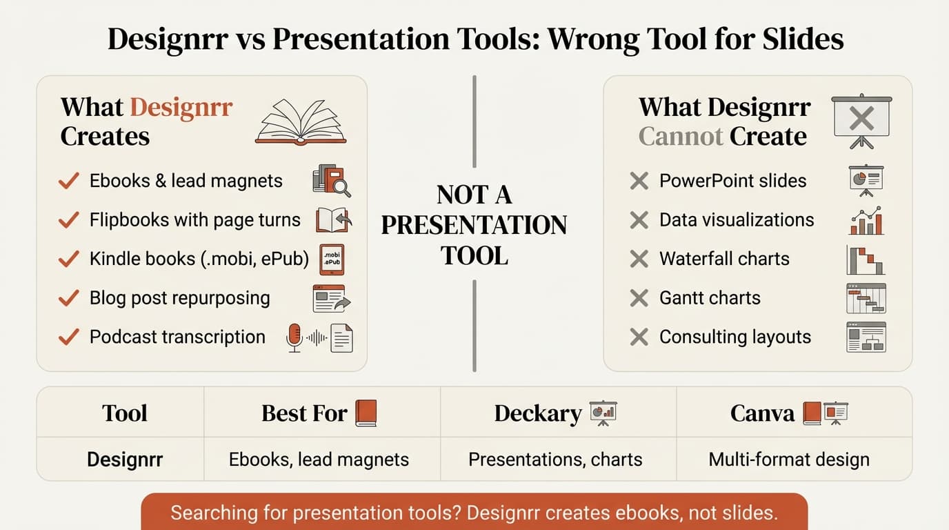Designrr review infographic