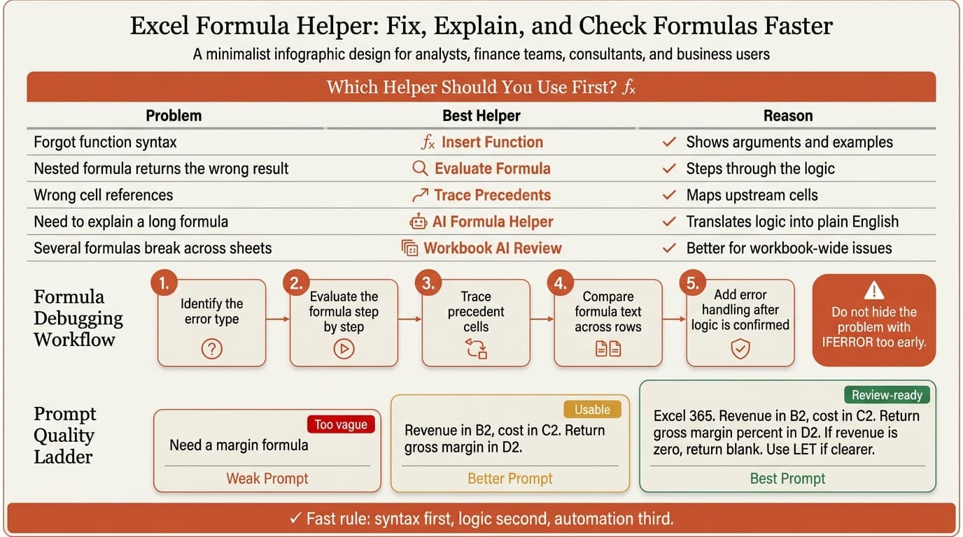 Excel formula helper workflow infographic