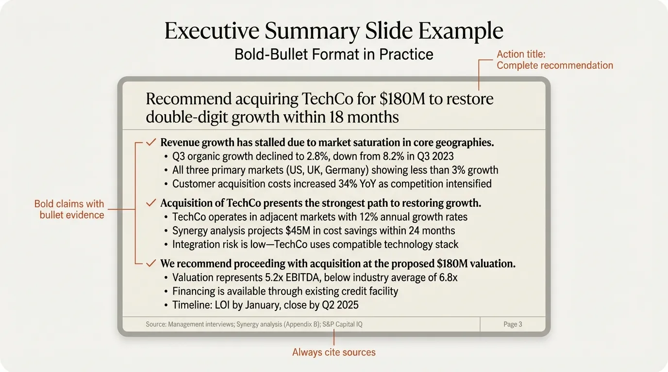 Complete executive summary slide example showing action title, bold-bullet structure with claims and evidence, and proper source citations in consulting format