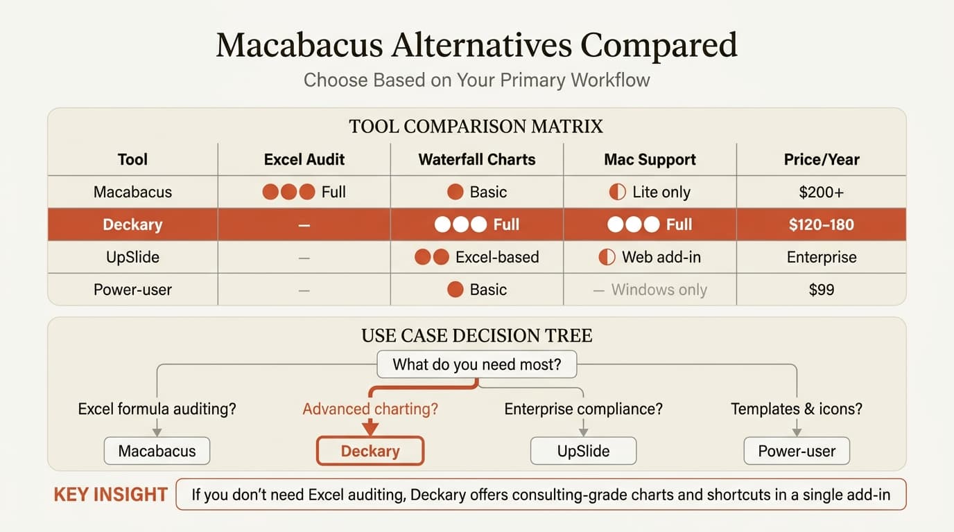 Macabacus alternatives comparison infographic showing tool features, pricing, and use case recommendations