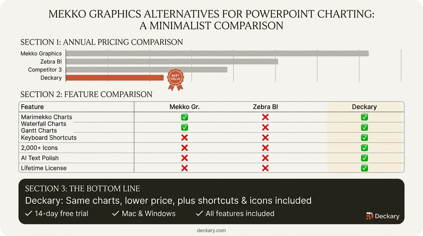 Mekko Graphics alternatives comparison infographic