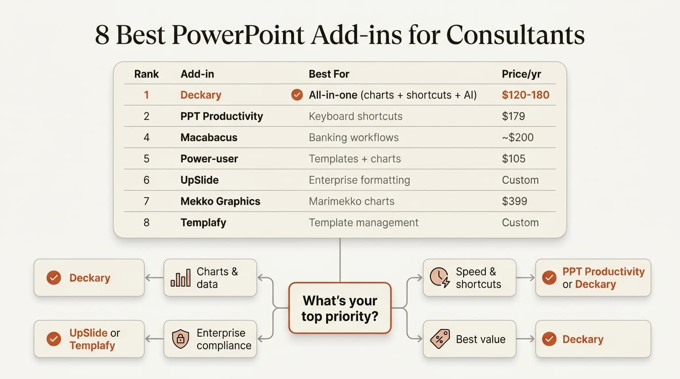 Eight best PowerPoint add-ins for consultants ranked by features and price