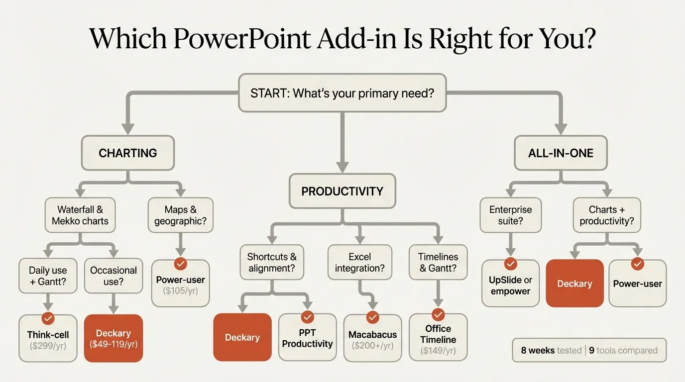 PowerPoint add-ins comparison for consultants