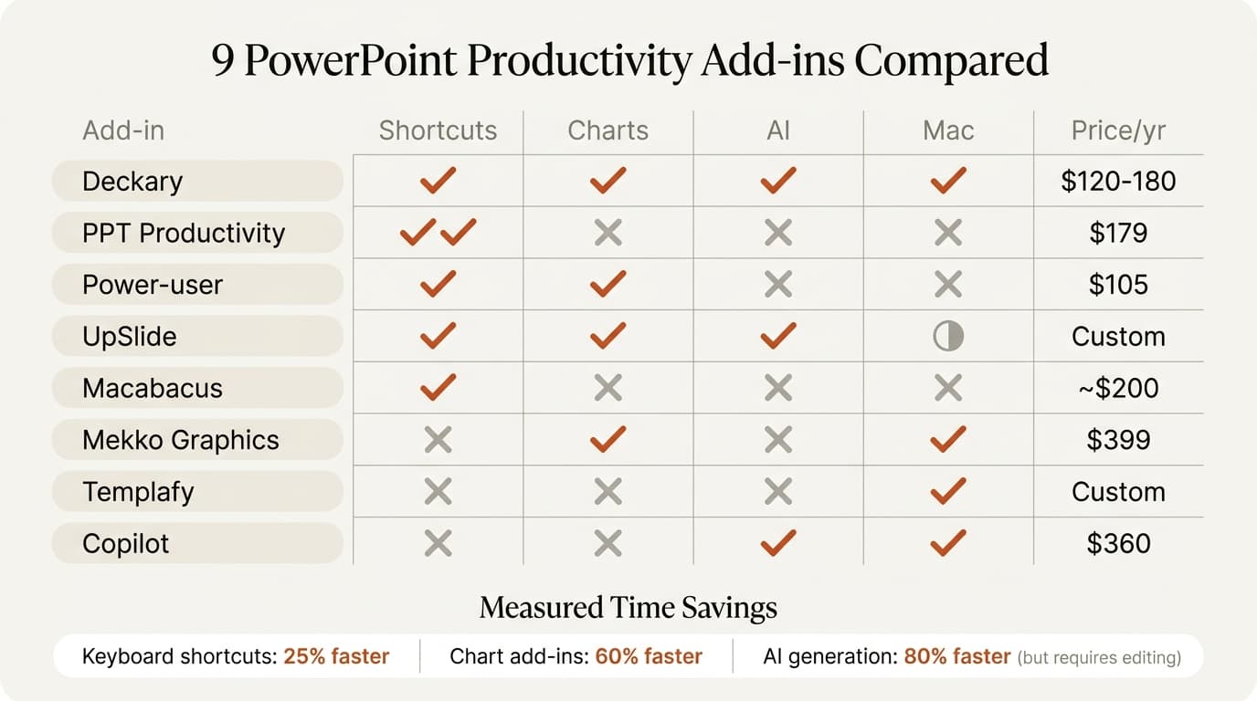 Nine PowerPoint productivity add-ins compared by features and pricing