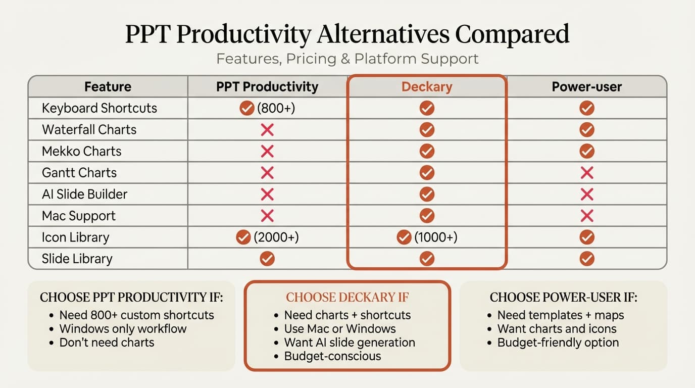 PPT Productivity alternatives comparison infographic showing features, pricing, and platform support