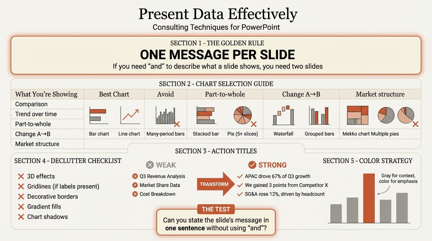 Data visualization best practices