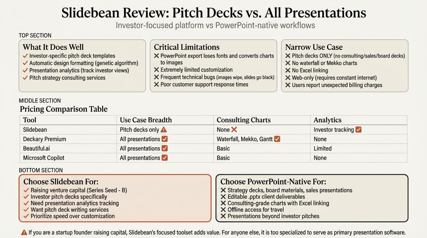 Slidebean review infographic