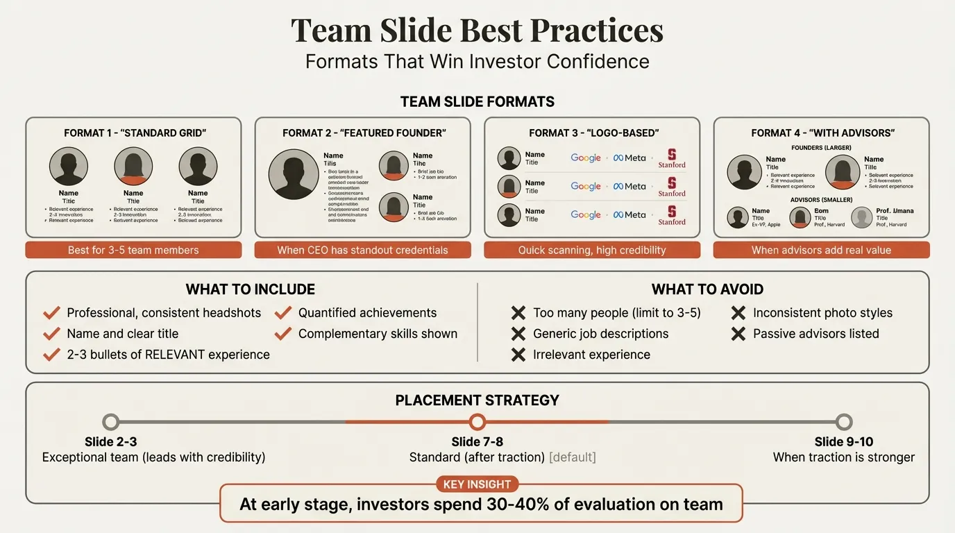 Team slide layout and best practices for pitch decks