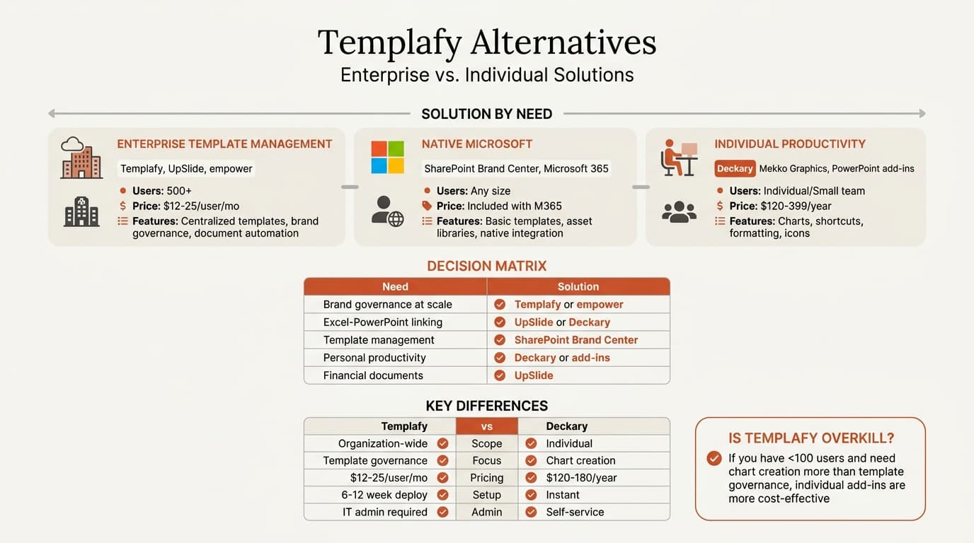 Templafy alternatives comparison infographic