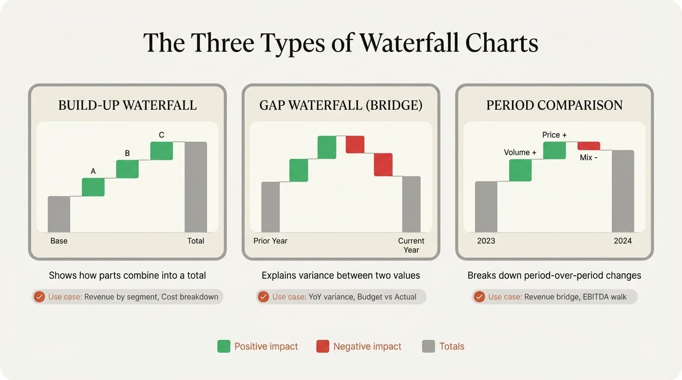 Waterfall chart types and use cases for consulting presentations