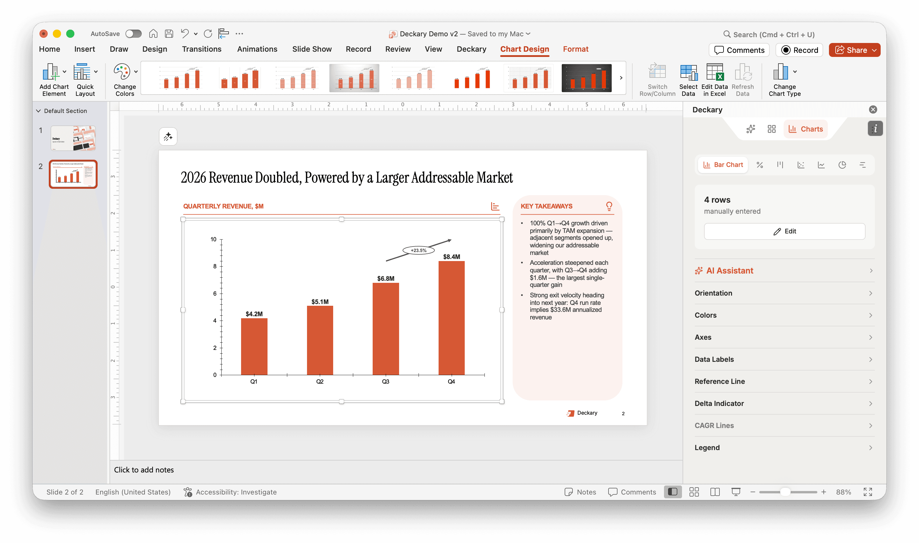 A Deckary chart open in PowerPoint with the Chart Design ribbon active, showing that the chart remains fully editable through native PowerPoint tools.