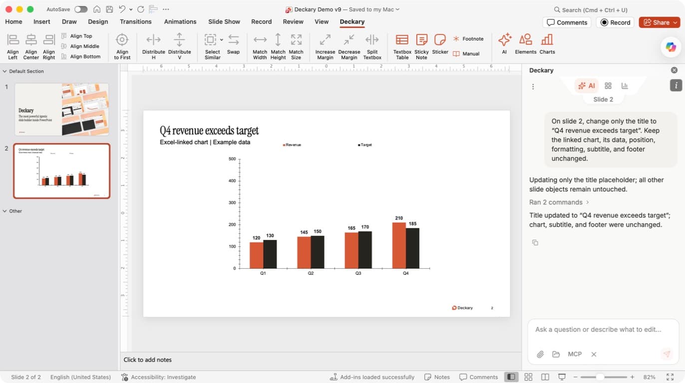 The PowerPoint slide now reads Q4 revenue exceeds target, with the existing chart retained and the AI pane reporting the title update.