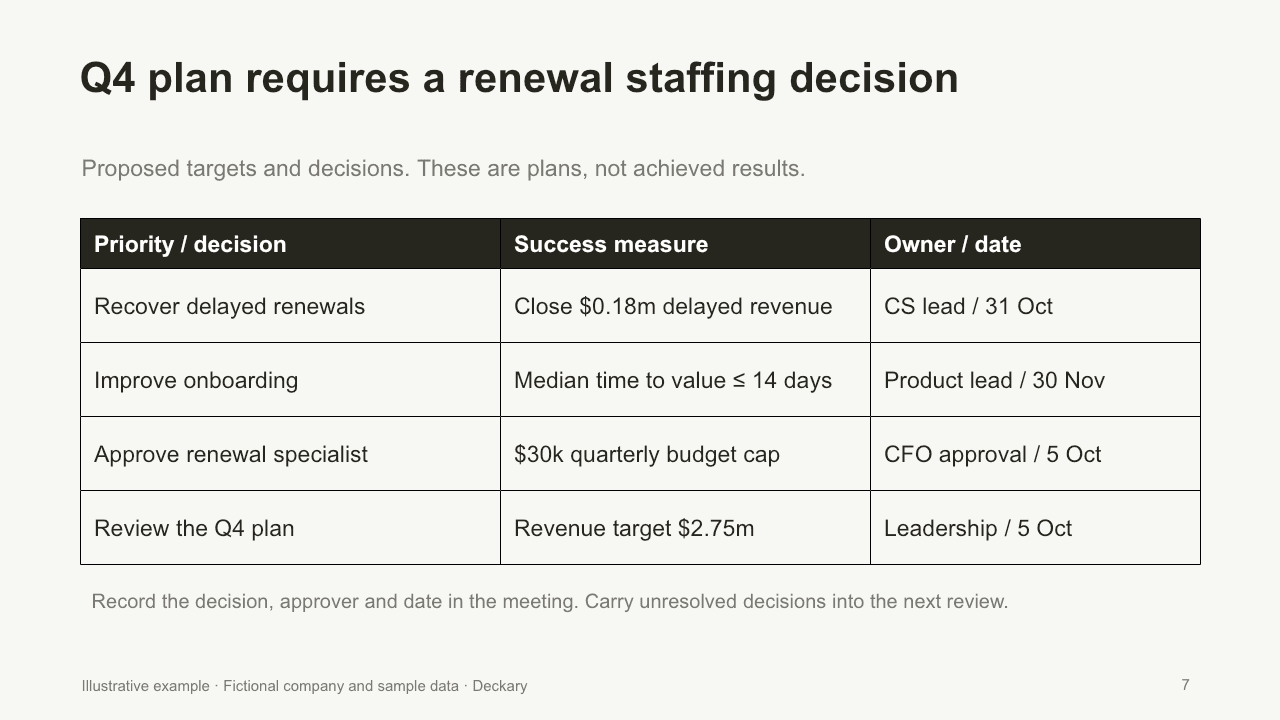 Q4 priorities with success measures and owners