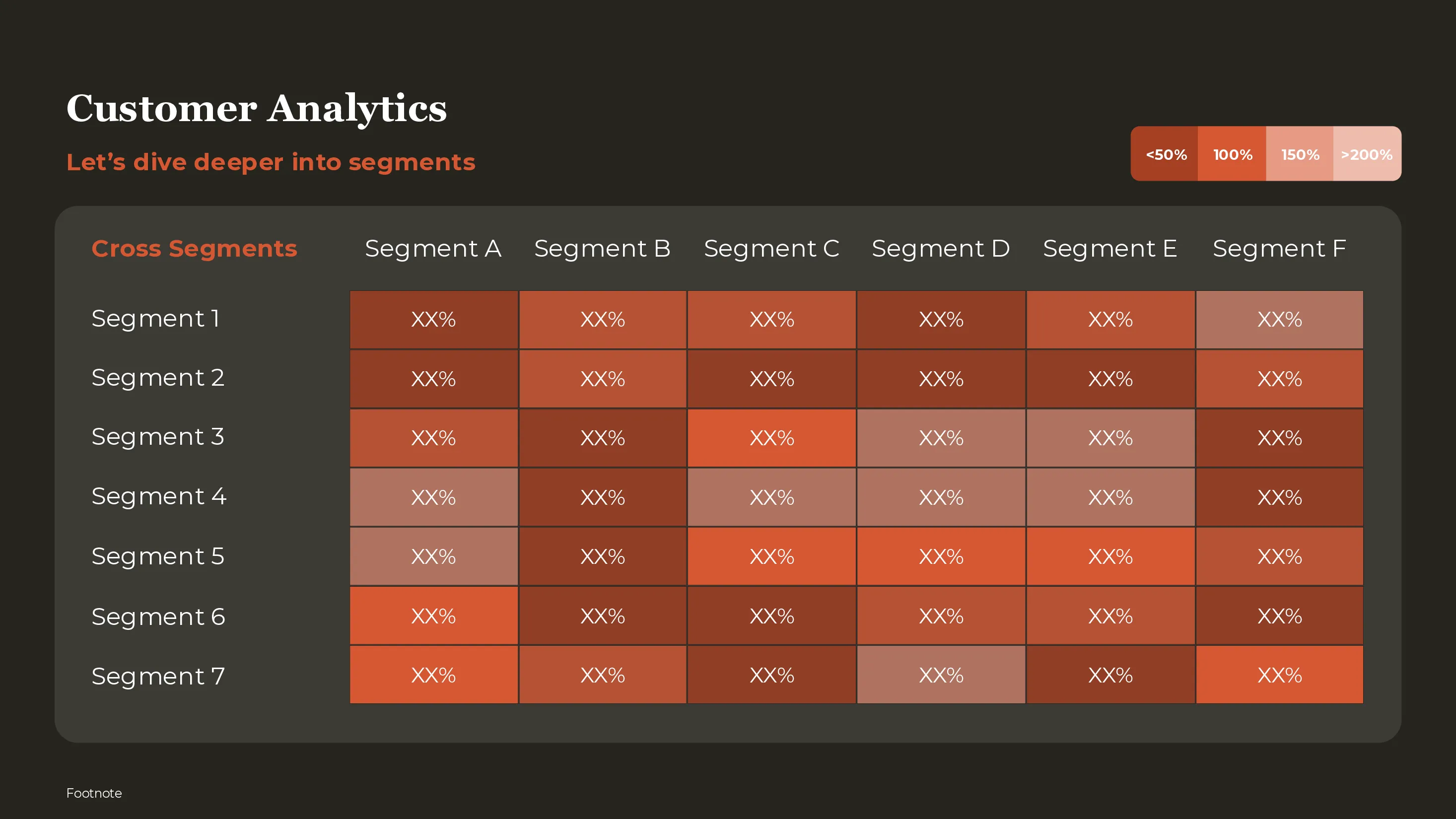 Productivity example 2