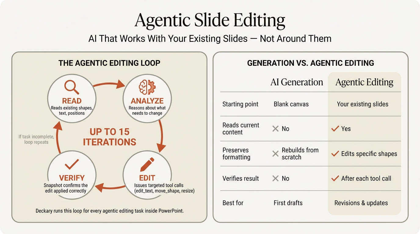 Agentic PowerPoint: How AI Slide Agents Work | Deckary