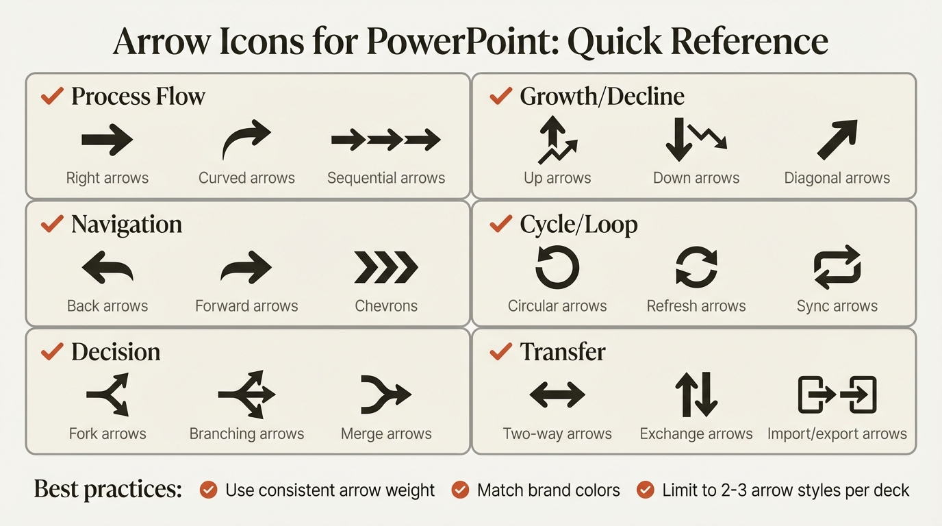 Arrow icon categories and usage guide for PowerPoint presentations