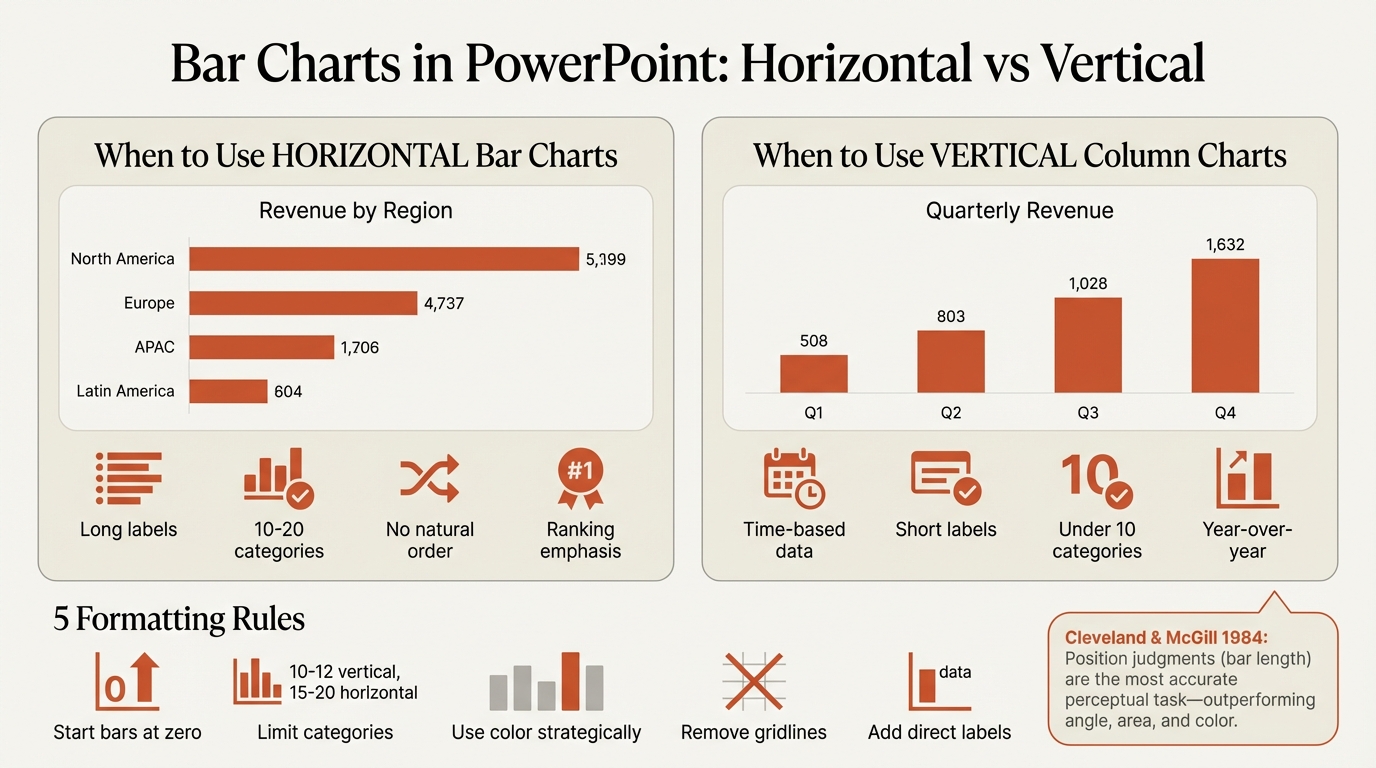 Bar chart decision framework and use cases
