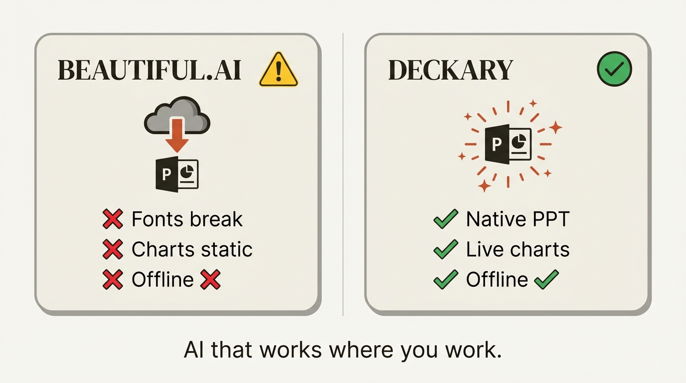 Beautiful.ai alternatives comparison infographic