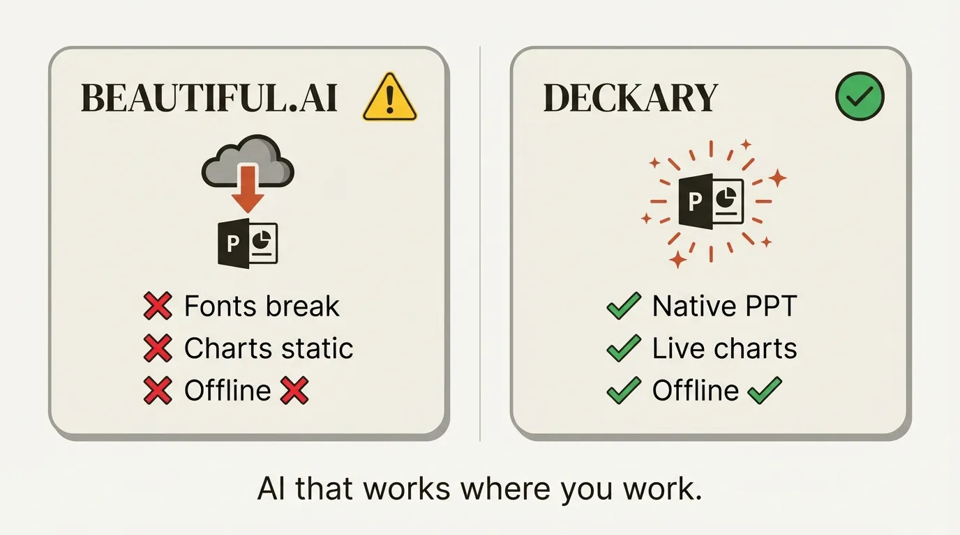 Beautiful.ai alternatives comparison infographic