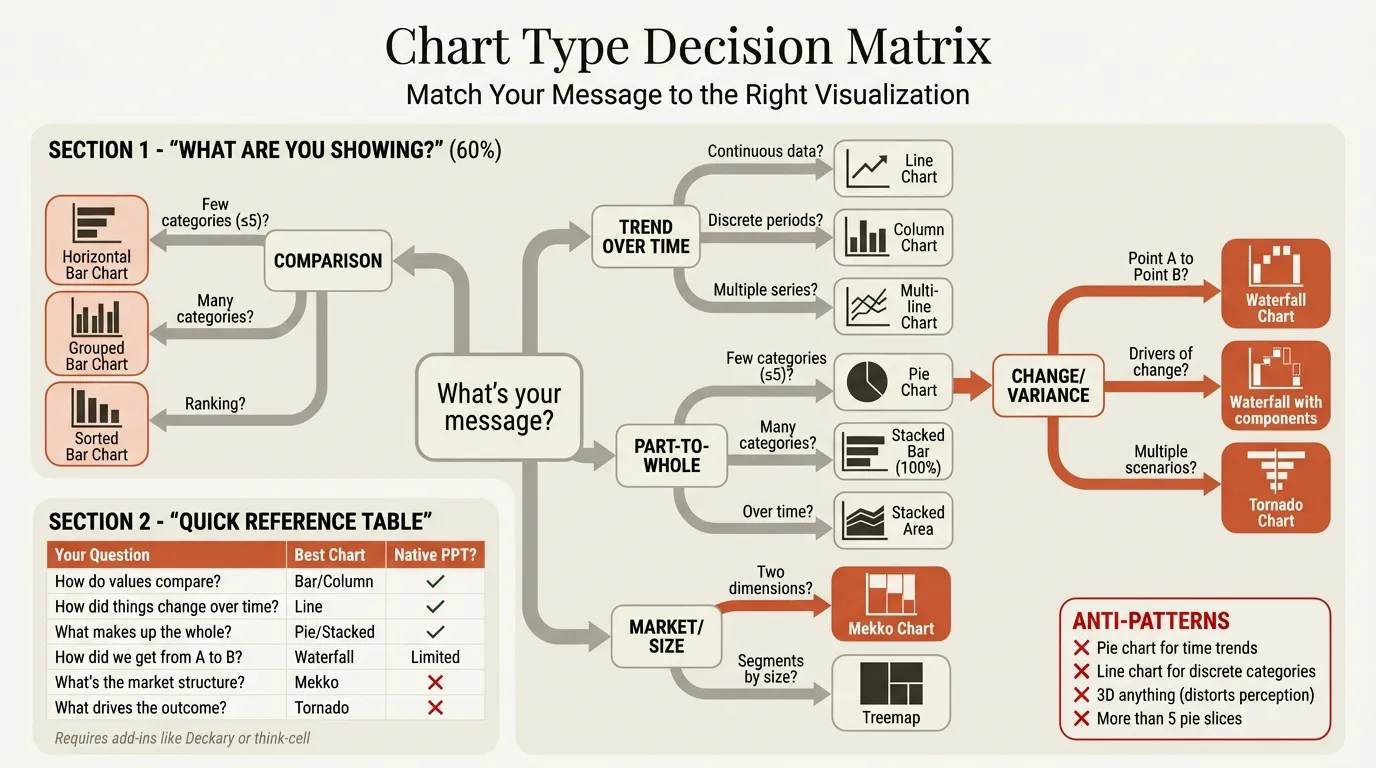 Chart type decision matrix - match your message to the right visualization