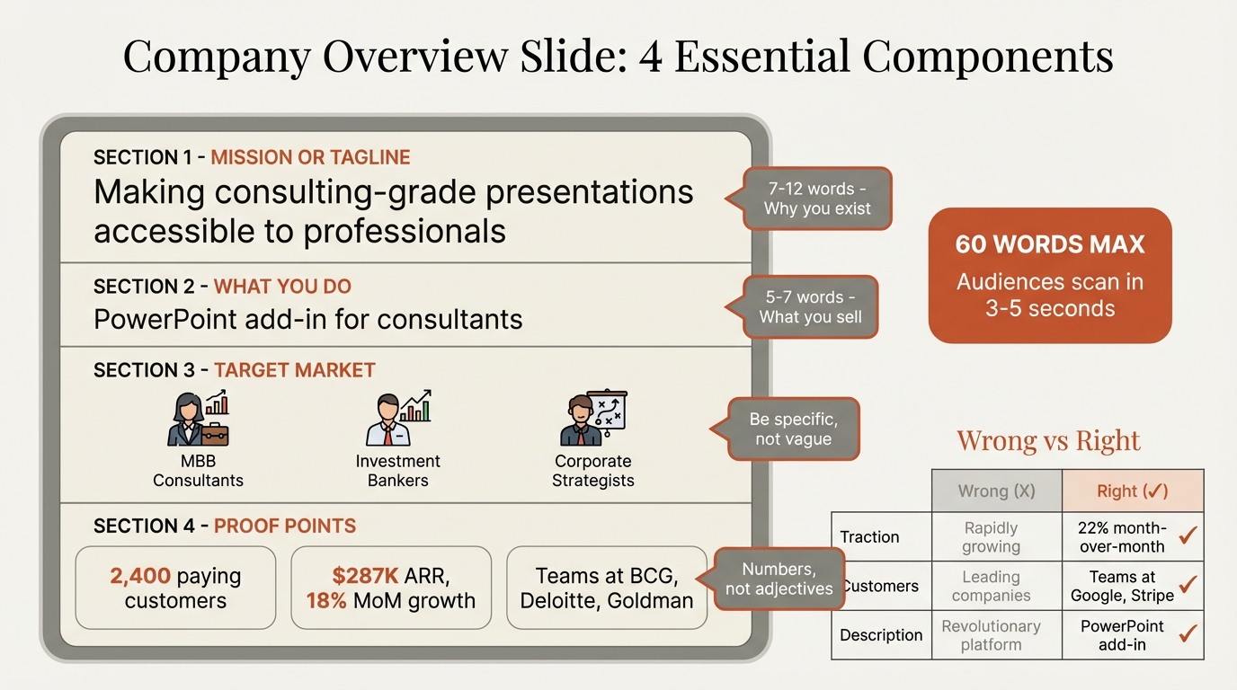 Company overview slide structure and content benchmarks
