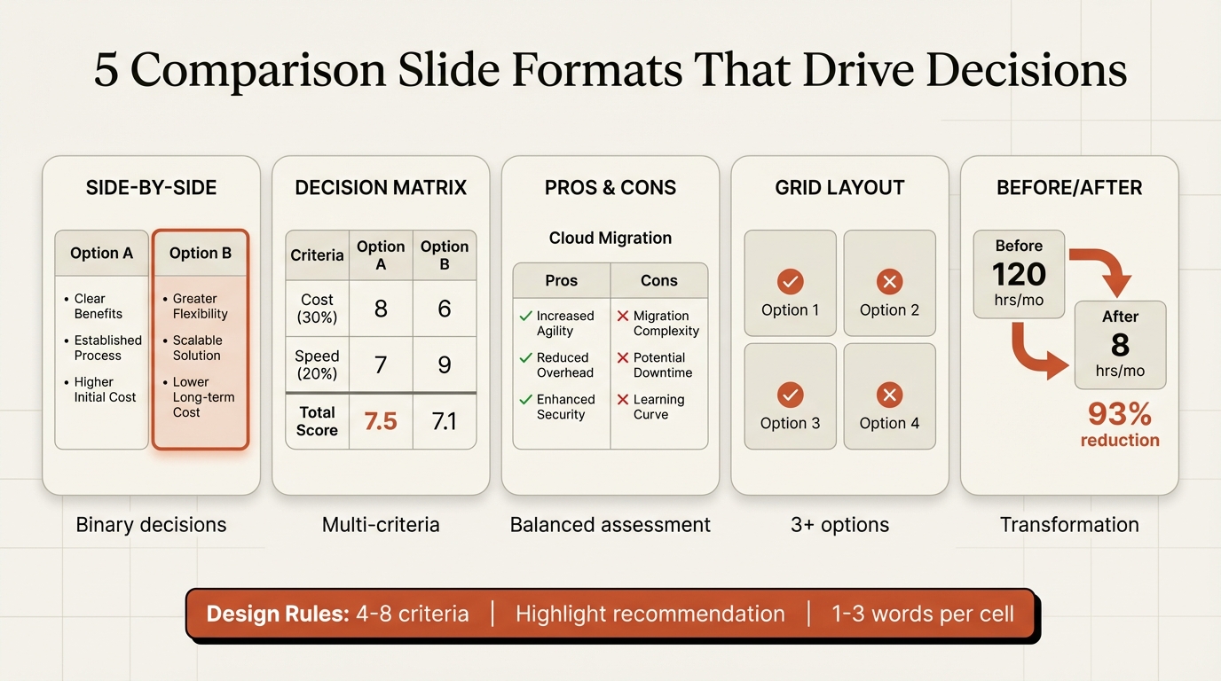 Comparison slide PowerPoint formats