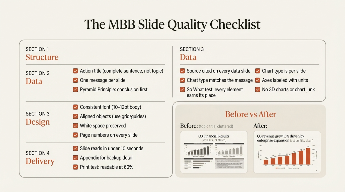MBB slide quality checklist for consulting presentations