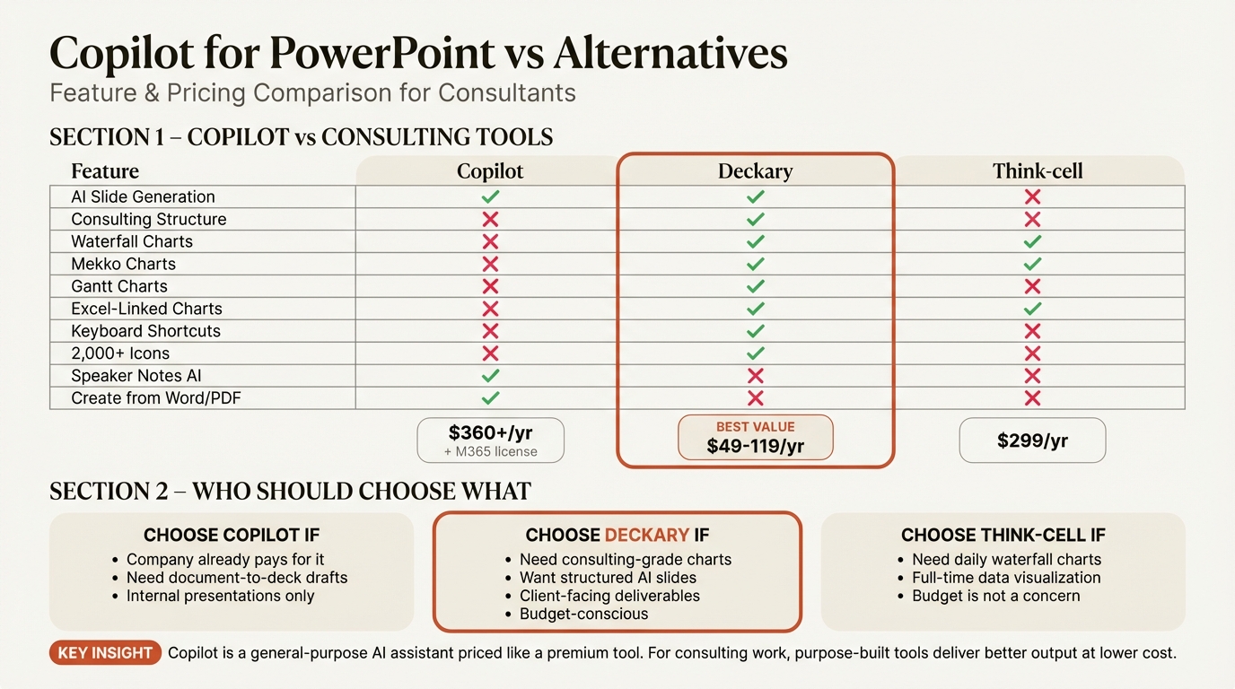 Copilot PowerPoint review infographic