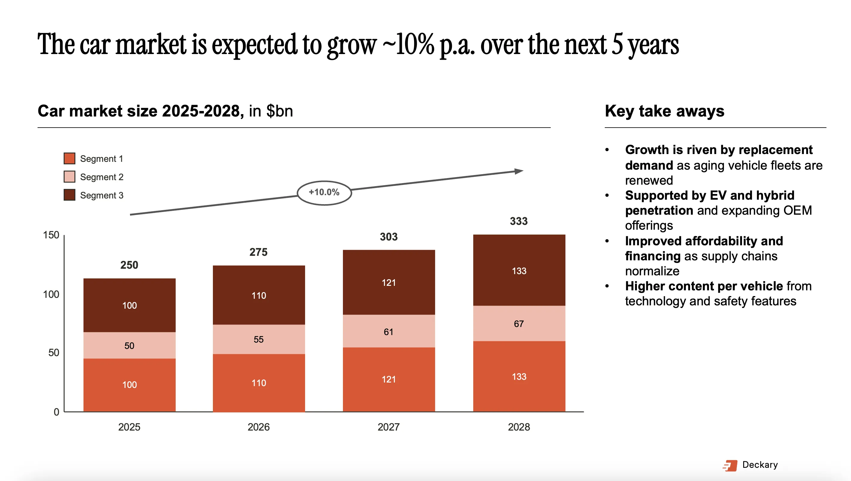 Deckary AI slide builder inside PowerPoint