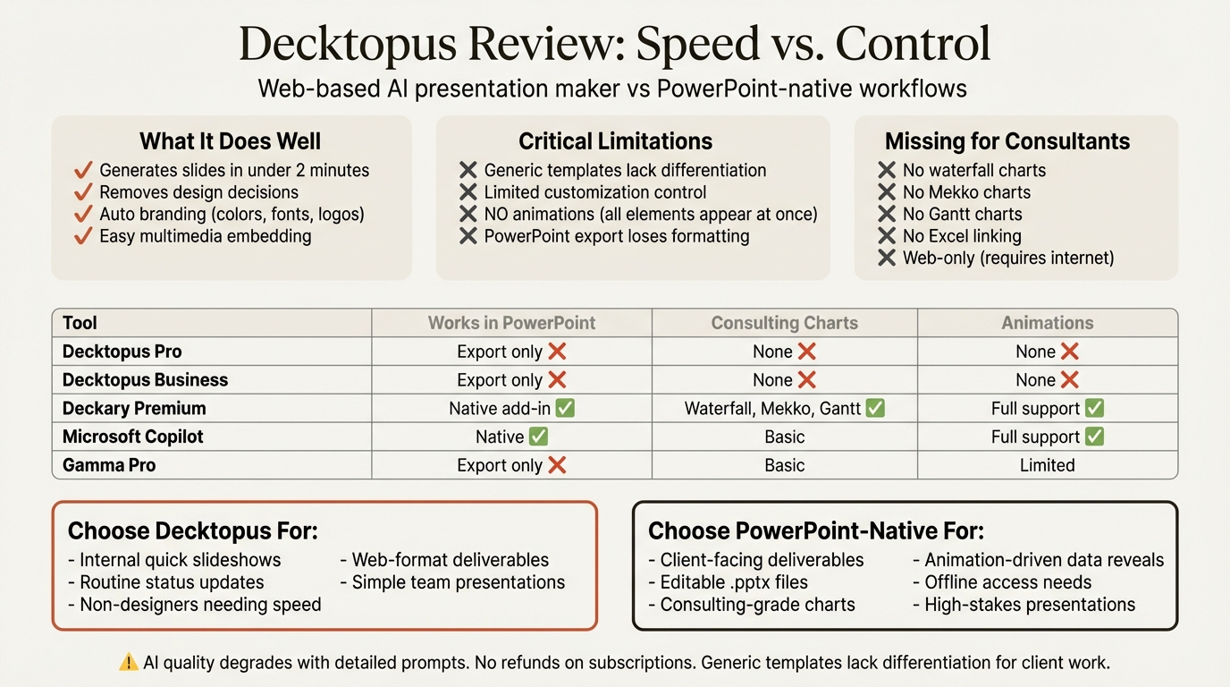 Decktopus review infographic