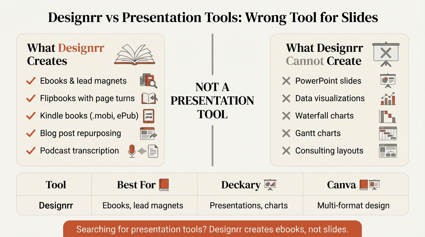 Designrr review infographic