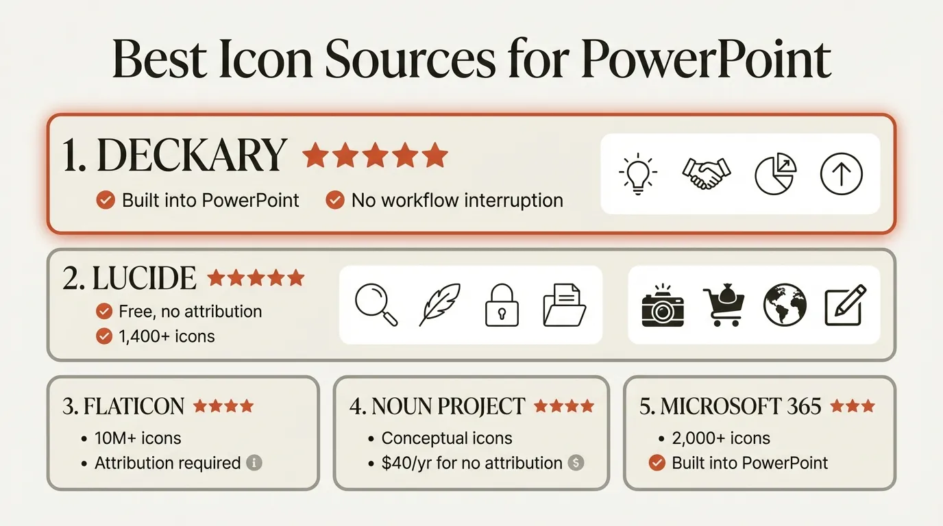 Free icon sources for PowerPoint