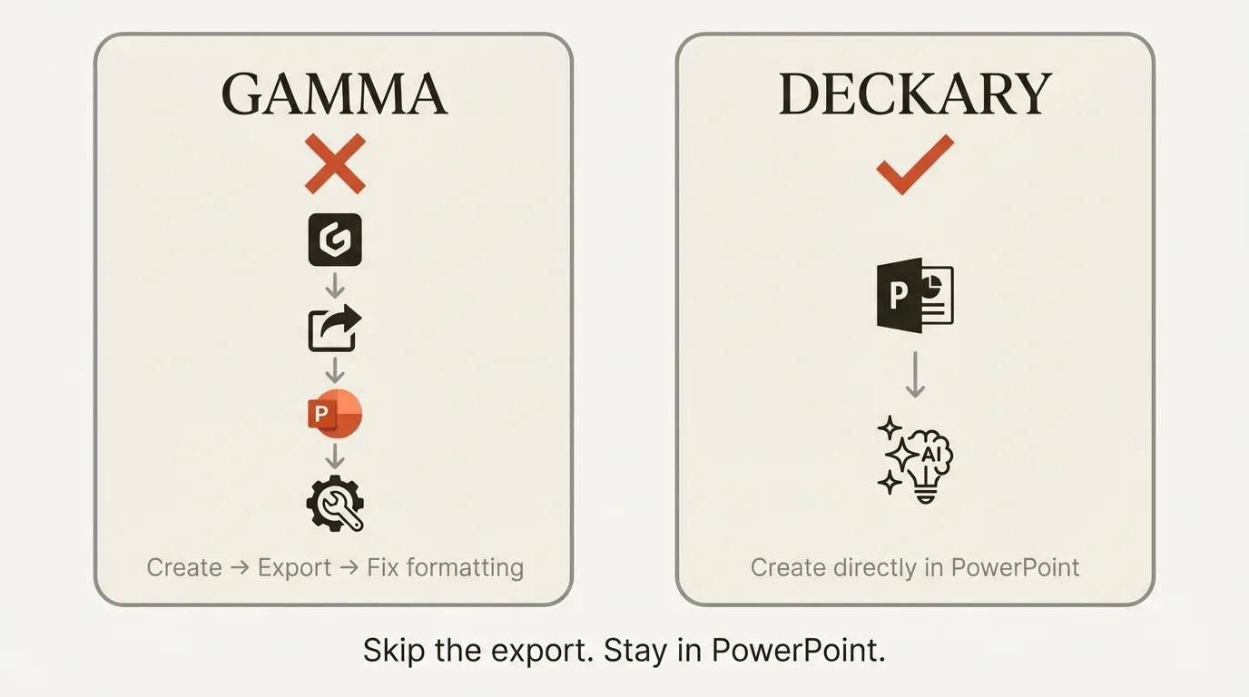 Gamma alternatives comparison infographic