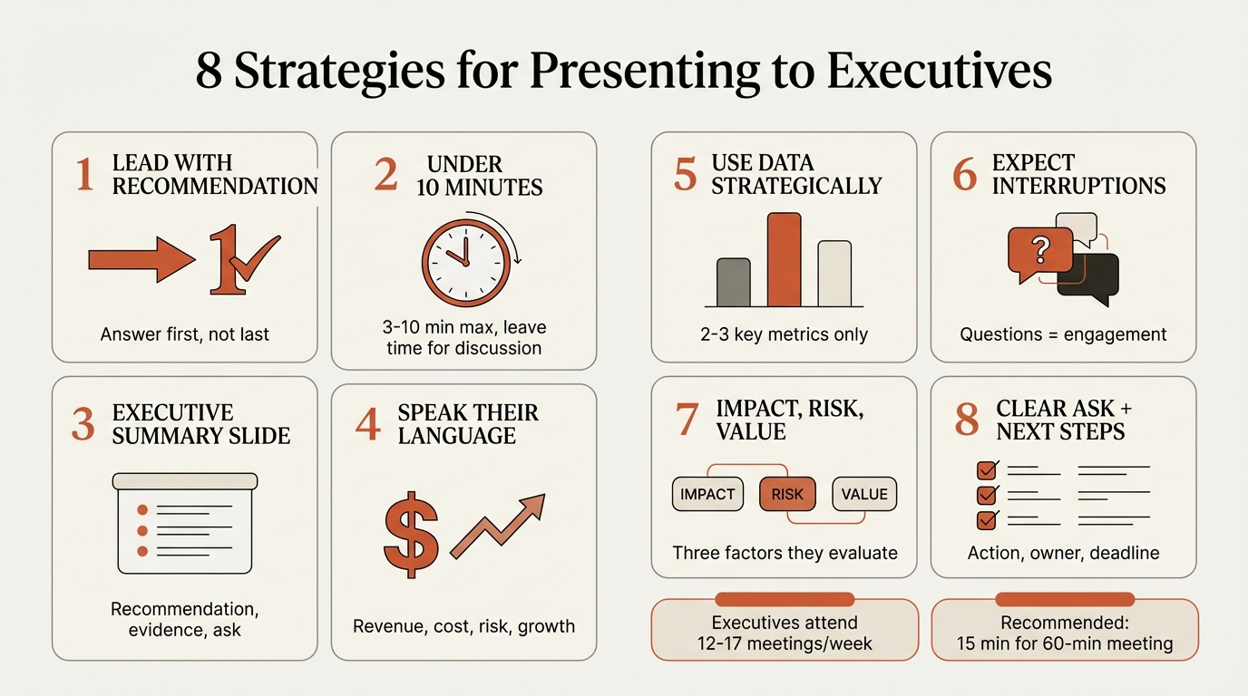 How to present to executives infographic showing the 8 key strategies
