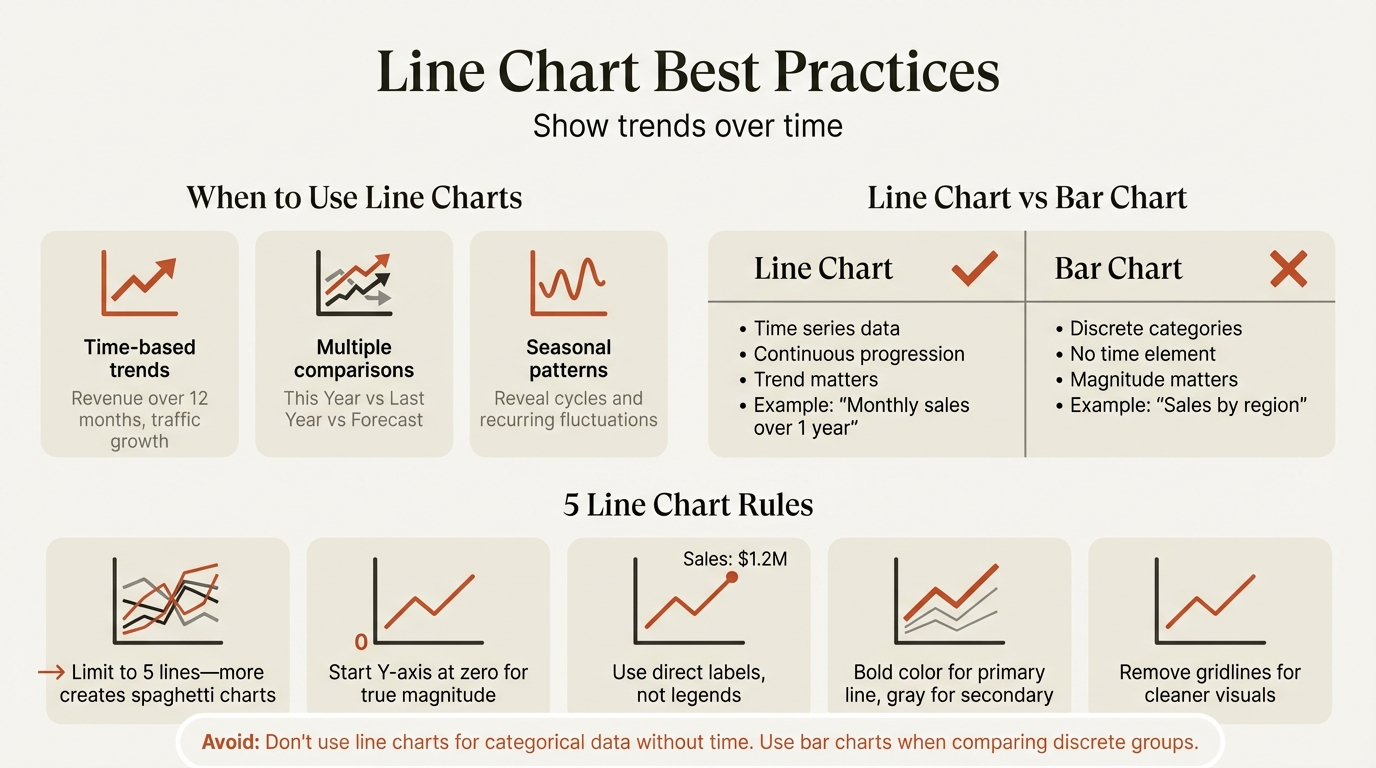 Line chart decision framework and use cases