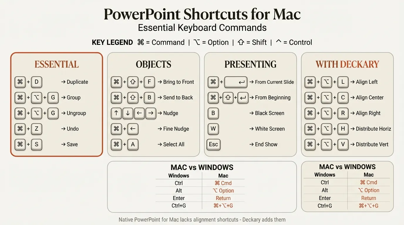 Mac-compatible PowerPoint add-ins comparison