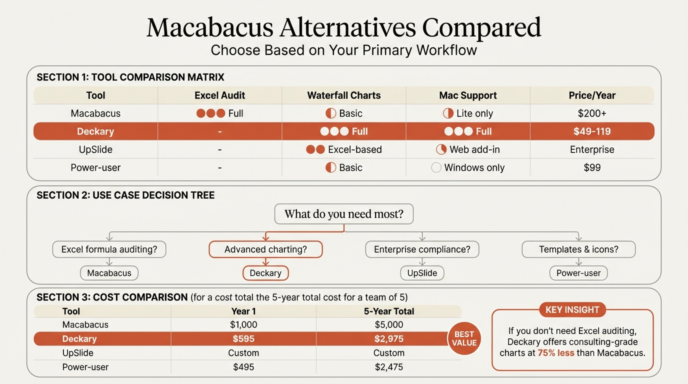 Macabacus alternatives comparison infographic showing tool features, pricing, and use case recommendations
