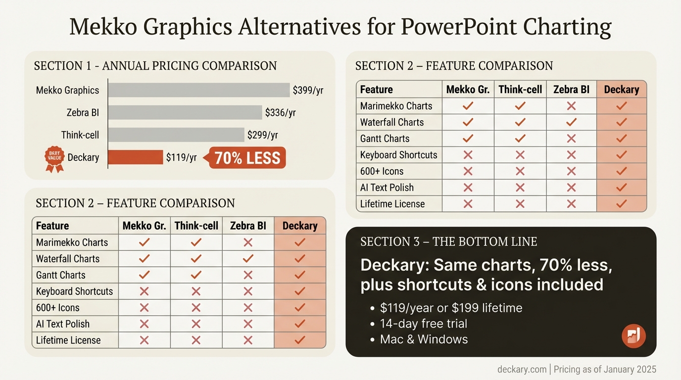 Mekko Graphics alternatives comparison infographic